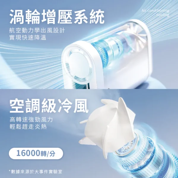 SOTHING 高速掛脖風扇 - Cube (月光白/冰粉) (可隨身上飛機)：圖片 7