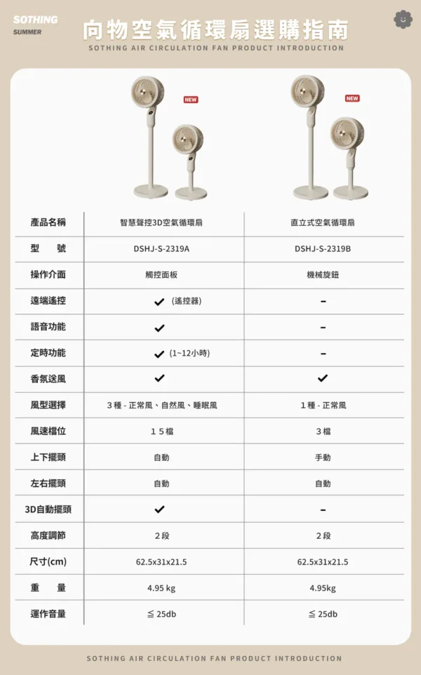 SOTHING 向物 智慧聲控3D空氣循環扇 (送精油)：圖片 7