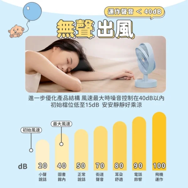 SOTHING 向物 BT21數顯桌面風扇 (附公仔x1)：圖片 5