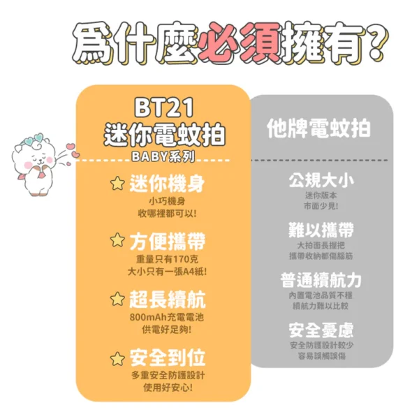 SOTHING 向物 BT21迷你電蚊拍 電蚊拍 mini：圖片 8