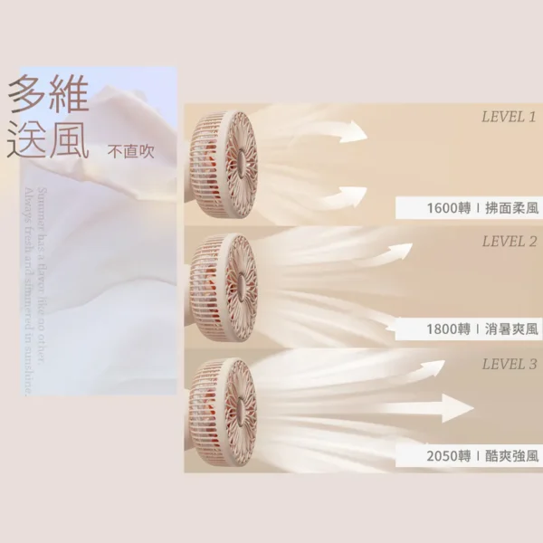 SOTHING 向物多功能照明無線長續航風扇：圖片 6
