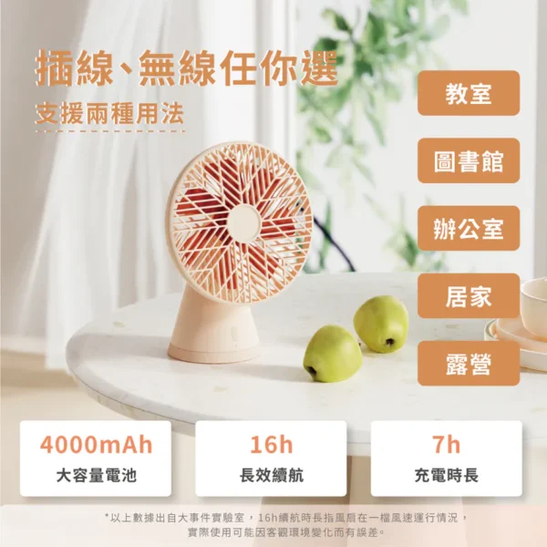 SOTHING 向物桌面風扇 - 雨林PRO：圖片 4